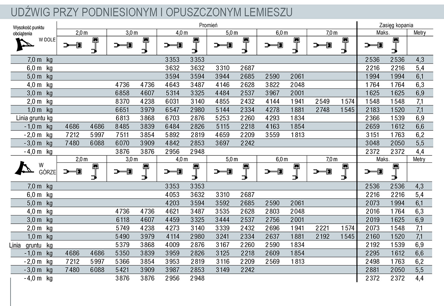 Sany Sy155u Udźwig1