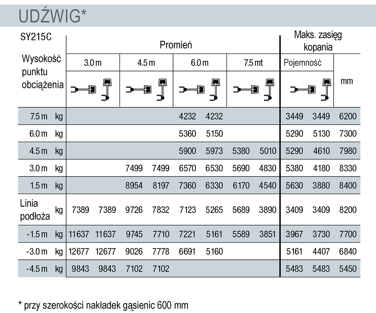 Sany Sy215c Pl Udzwig