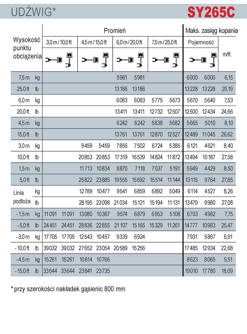 Sany Sy265c Pl Zasiegi
