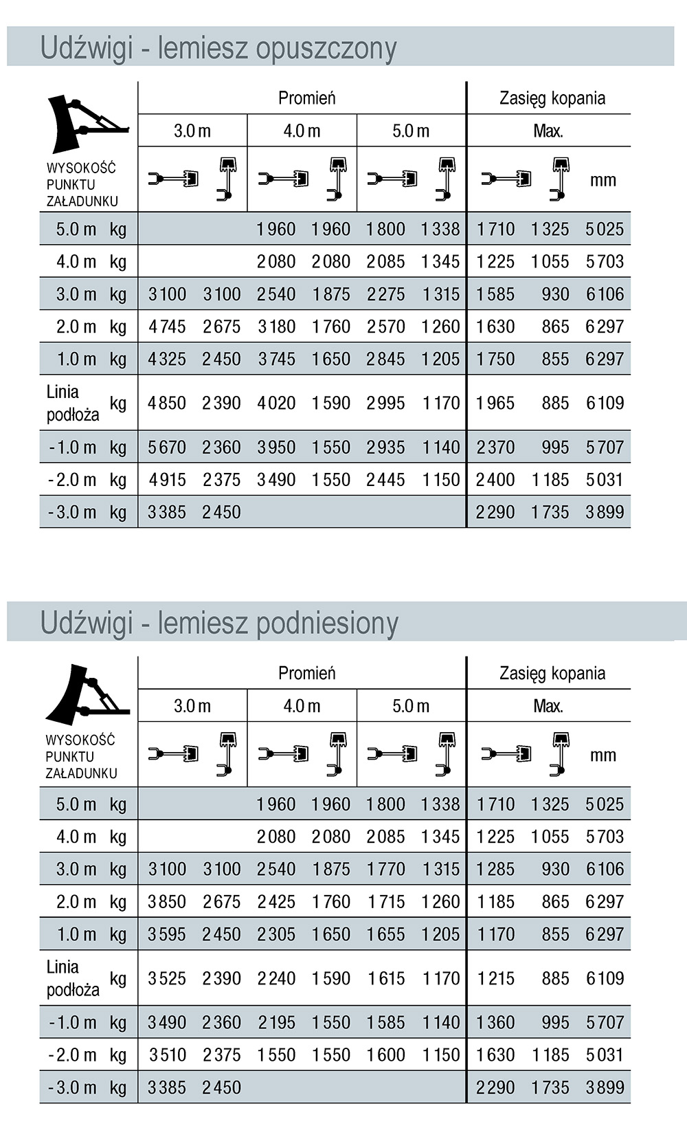 Sany Sy80u Pludzwig