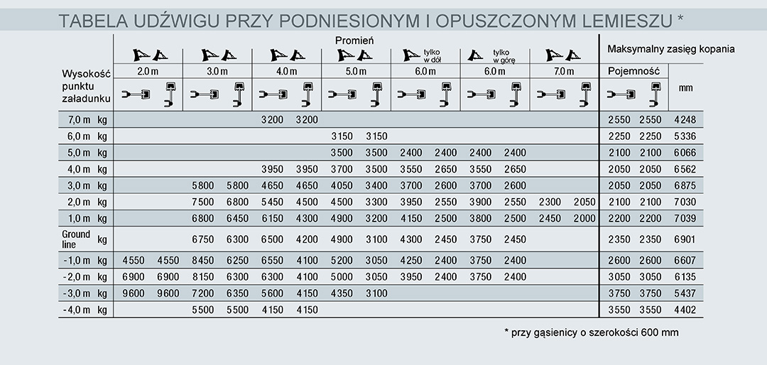 Sy135c Pl Tabela Udzwigu1