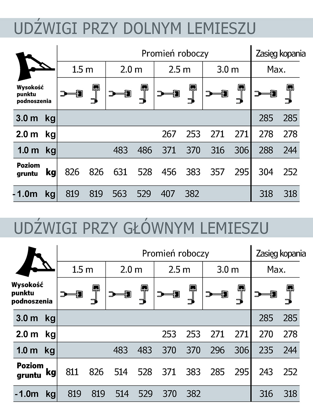 Sy19e Pl Udzwig
